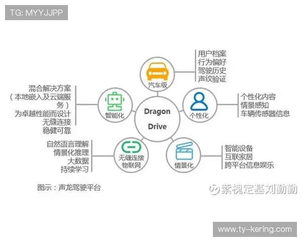 系统集成认知计算能力实现对赛事战术的智能解读